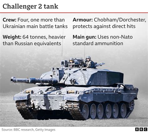 British Challenger 2 Tank Hit In Ukraine Bbc News