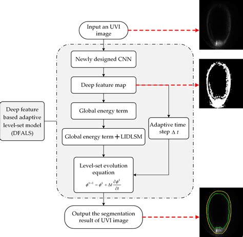 Applied Sciences Free Full Text Uvi Image Segmentation Of Auroral
