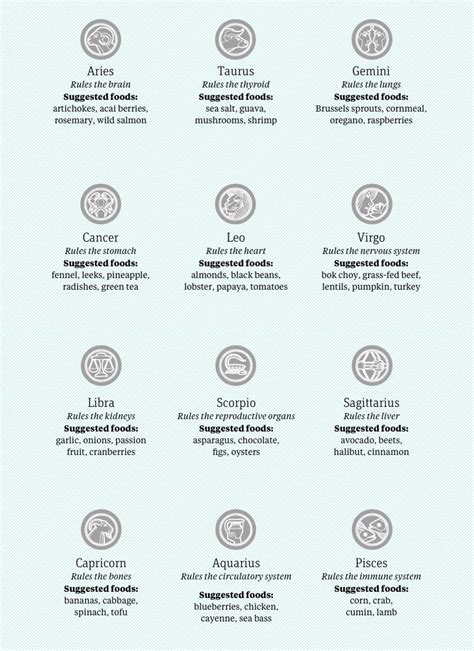 What is your favorite food? Eating astrologically: Personalized foods by zodiac sign ...