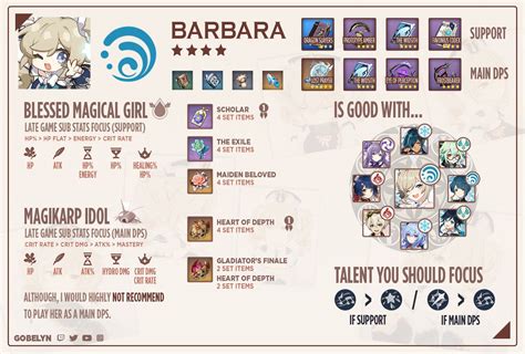 Genshin Impact Guide List En In 2021 Impact Barbara Character