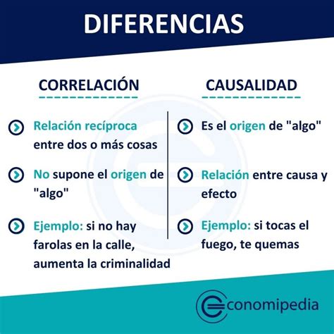O Que Significa Correlacionar