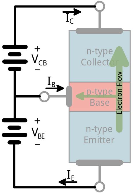 Transistors