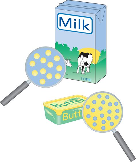 The Chemistry Of Milk Dairy Processing Handbook