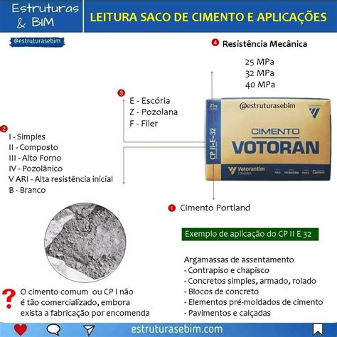 Tabela De Traço De Concreto Fck
