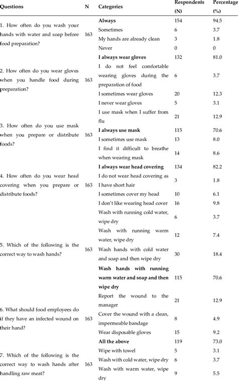 Food Safety Test Answers Everything You Need To Know