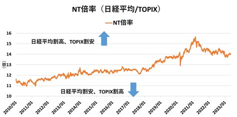 東証株価指数（topix）見通し：33年ぶりの悲願達成！？