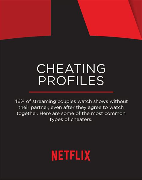 is your significant other ‘netflix cheating wate 6 on your side