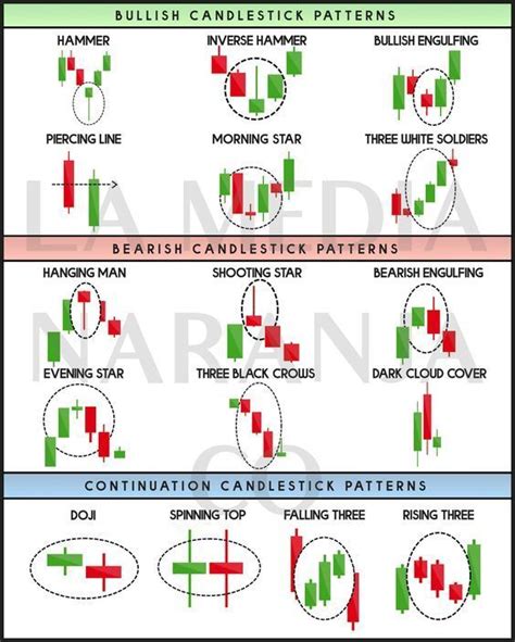 Technical Analysis Candlestick Patterns Chart Candlestick Patterns Cheat Sheet Forex