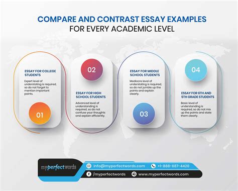 Free Compare and Contrast Essay Examples For Your Help