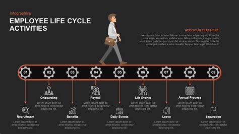 employee lifecycle powerpoint template slidebazaar in 2022 powerpoint templates life cycles