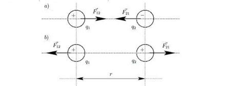 Anonymous asked in matematica e scienze. Legge di Coulomb: formule inverse - Idee Green