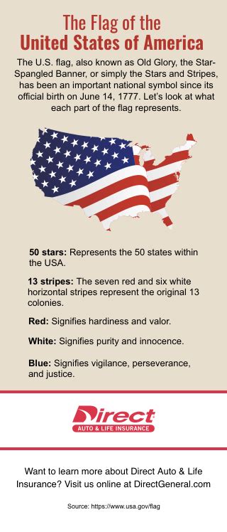 The American Flags Meaning Its Colors Stars And Stripes
