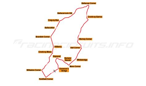 Iom Mountain Course