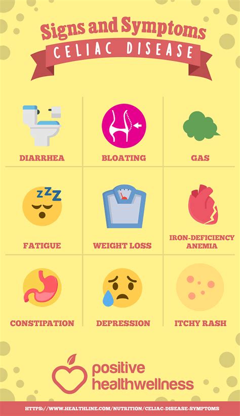9 Signs And Symptoms Of Celiac Disease Infographic Positive Health