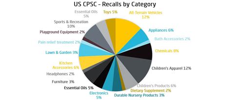 Q2 2021 Consumer Product Recalls Analysis