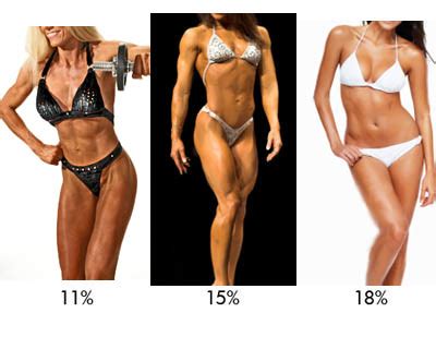 Wondering what your body fat percentage in women should be? Body Fat Percentages And Pictures - Leigh Peele - Find ...