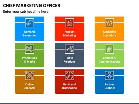 Chief Marketing Officer Cmo Powerpoint Template Ppt Slides