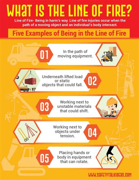 Line Of Fire Safety Infographic Safety Talk Ideas Safety Infographic Health And Safety