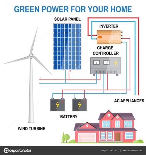 Power point wiring diagram australia save solar panel charge. Solar Energy Systems Wiring Diagram Examples Collection