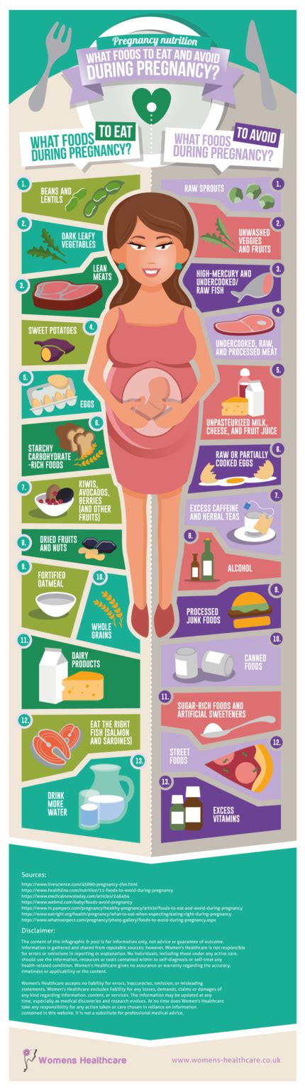 Foods To Eat And Avoid During Pregnancy Infographic Harcourt Health
