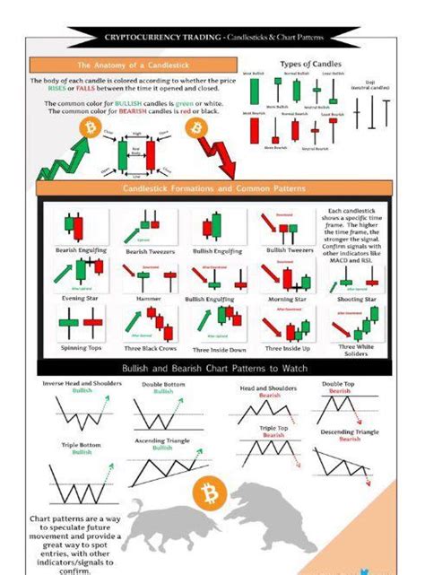 Trading Cheat Sheet