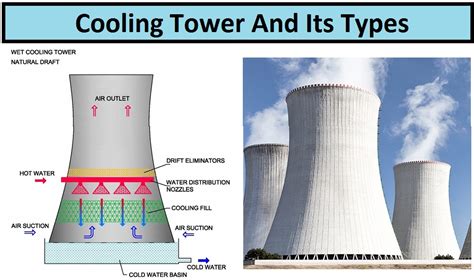 Cooling Tower Types And Industrial Applications Theengineeringconcepts