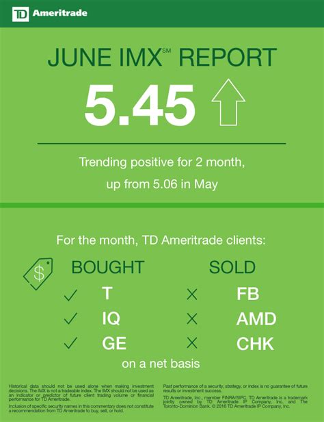 Td Ameritrade Investor Movement Index 2018 Mid Year Review Business Wire