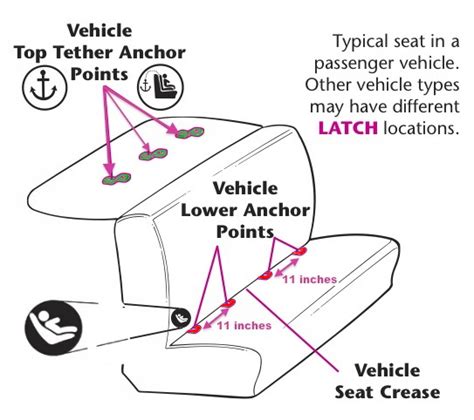 Get 2006 ford expedition trim level prices and reviews. LATCH 101: The Basics | The Car Seat Lady