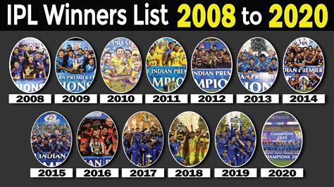 Ipl Winners 2008 To 2020 ★ Ipl T20 ★ Indian Premier League Youtube