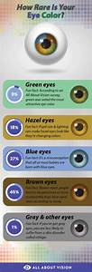 What Is The Rarest Eye Colour Fabalabse