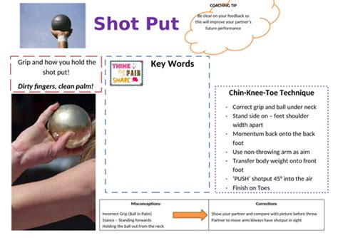 Shot Put Resource Card Teaching Resources