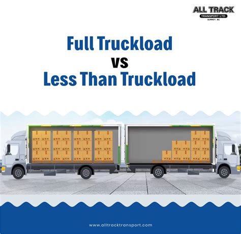 Full Truckload Vs Less Than Truckload