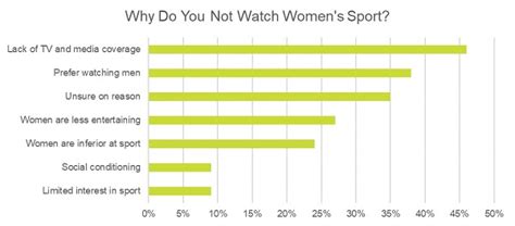 Sport is one of the most powerful platforms for promoting gender equality and empowering women and girls. The UK's Attitudes Towards Women In Sport - Insure4Sport Blog