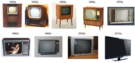 Invention And Evolution Of Television The Waves