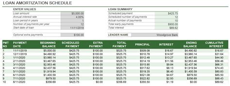 Free Amortization Calculator Template