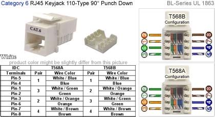 Due to numerous requests for wiring diagrams or general information on how to terminate cat5e and cat6 keystone jacks, computercablestore within this how to article we have included everything you will need to find the materials, tools, and info on how to terminate cat5e and cat6 keystone jacks. Wiring Diagram Cat 6 T56b Rj45 Keystone Jack