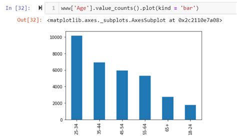 Python Matplotlib Bar Chart With Value Labels Chart E Vrogue Co