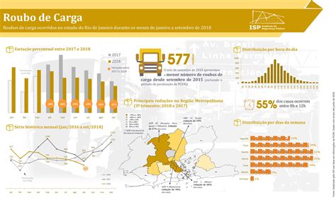 redução dos índices de criminalidade no rio de janeiro gabinete de intervenção federal