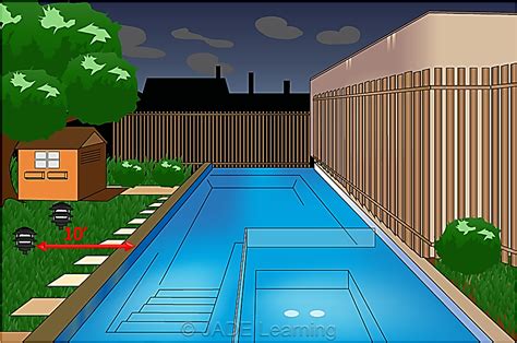 Special waterproof fittings and covers are called for. Pool and Spa Wiring Part I - Jade Learning