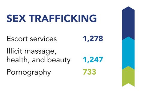 2019 u s national human trafficking hotline statistics polaris