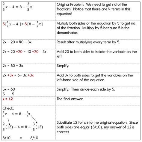 Solving Algebra Equations With Variables On Both Sides Algebra