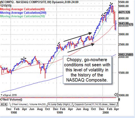 Nasdaq omx group inc chart this market's chart. MDM - Important Update | Stock market timing reports - Stock Marketing Investing Tips