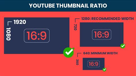 You can also use mpeg4, mov, avi, mpeg ps, wmv, flv, webm, and 3gpp. Creating the Perfect YouTube Thumbnail in 2020 (Size ...