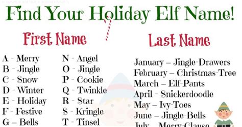 Holiday Elf Name First Name Birth Month List Funny Wititudes