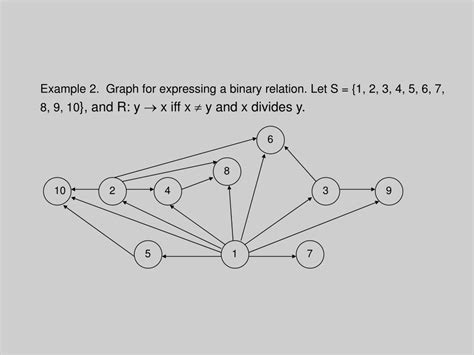 Ppt Directed Graphs Powerpoint Presentation Free Download Id604552