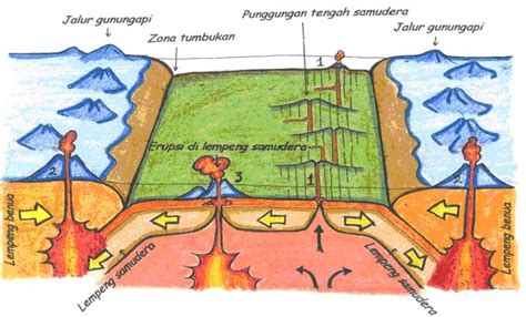 DANI KHAN: PROSES TERJADINYA GEMPA BUMI