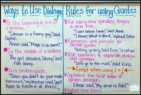 They insert trusted source data into essays to prove their arguments, expand them, or even use to deny some opposing thoughts and test their relevance. Teaching Quotation Marks and Dialogue - Teaching with a Mountain View | Teaching dialogue ...