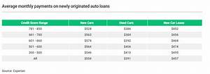 How Does Your Car Payment Compare Wiser Wealth Management