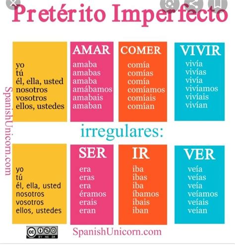 Common Spanish Phrases Spanish Grammar Spanish Vocabulary Spanish