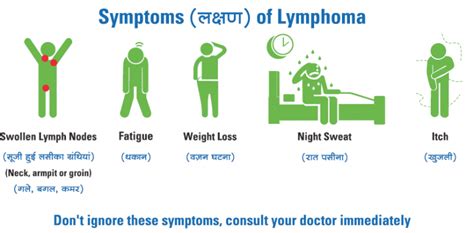 know all about lymphoma types symptoms treatment